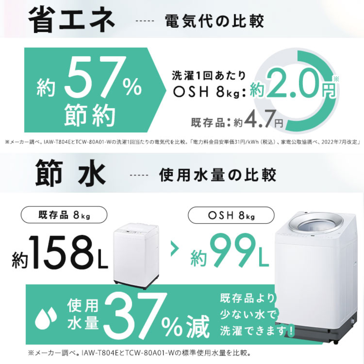 【アイリスオーヤマ】<br>洗濯機 4連自動投入モデル TCW-80A01-W