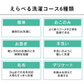 【アイリスオーヤマ】<br>洗濯機 4連自動投入モデル TCW-80A01-W