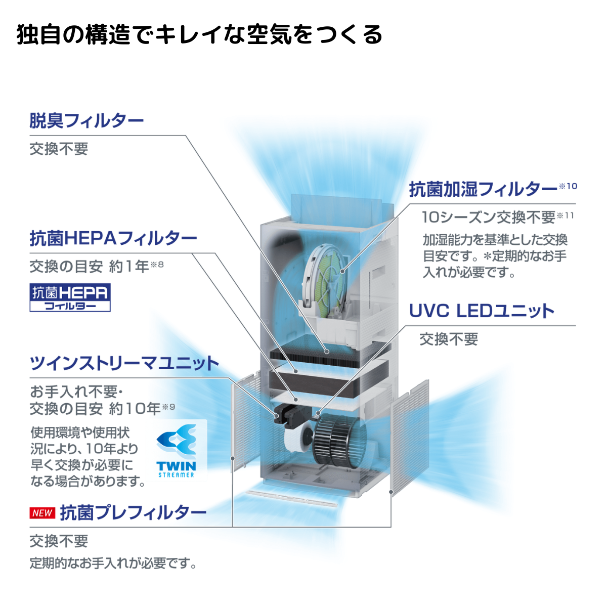 DAIKIN　UVストリーマ空気清浄機　ACKB70Z-S<br>（適用床面積の目安・～31畳）